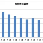 一体いつ行けばいいの？京都にはオフシーズンなどないんだが!