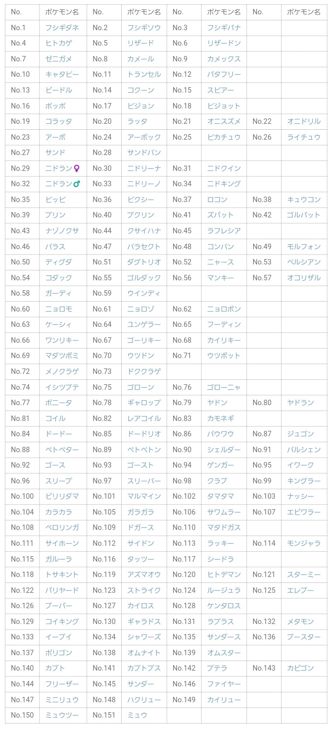 白米キムチ Inugamikorone 知らない人が151匹描いてみた っていう動画のパロディを作るために 初代ポケモン151匹描いてみませんか T Co Jpzeoidsn1 Twitter