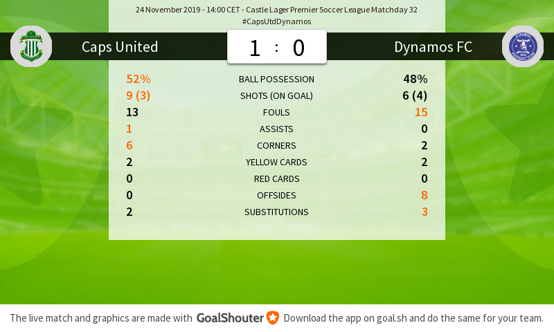 Dynamos FC tweet media