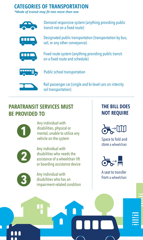 ADAsigns's tweet photo. The "TITLE 2" of the Americans with Disabilities Act (#ADA) addresses the availability of public services to individuals with disabilities. https://t.co/oDivlwxRZE