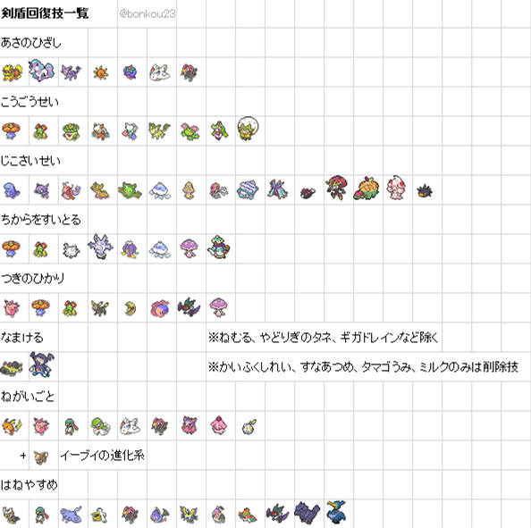 ぼんこふ בטוויטר 半分回復技 ちからをすいとる 持ち一覧 眠るはいつも通り色んなポケモンが覚えます 剣盾で調整されても面白いサイクルパを組みたい 既出だったらごめんなさい