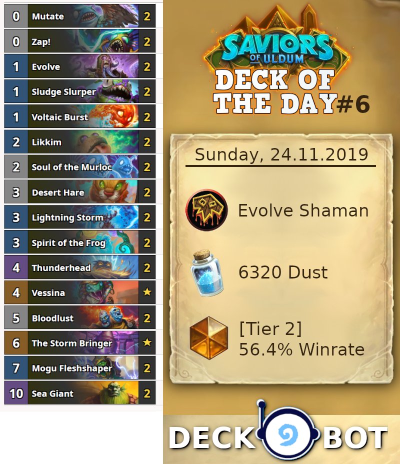 ZederHS's tweet photo. Check out the Deck of the Day #6🏅
EVOLVE SHAMAN – Deckcode: 
AAECAaoIAualA6H4Ag60lwP28ALVyQPGmQOc/wL2igP0mQPYqQP1BIyFA4/7ApMJ1KUD0wEA

#Hearthstone #Deckbot #deckboths #DOTDAY #Decklist #Hearthstone_decks #gaming #blizzard #deckoftheday #saviorsofuldum #evolveshaman #ZederHS https://t.co/dl2eBPp4rM