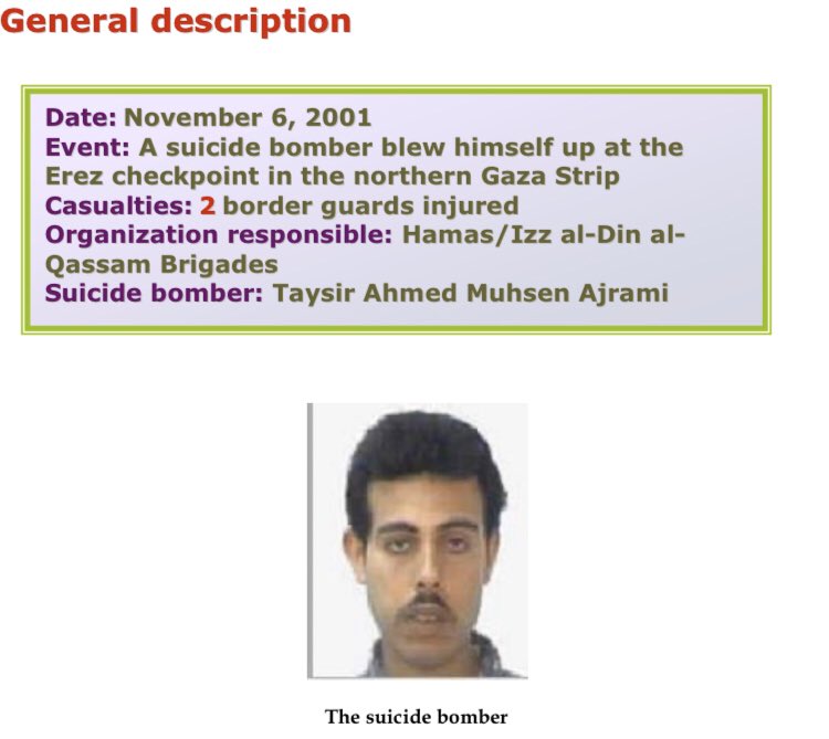 32) On November 6 2001, a 25 year old resident of Jebaliya refugee camp in Gaza went up to the window at the post at Erez checkpoint in the early morning and detonated a charge he held in his hand. 2 injured