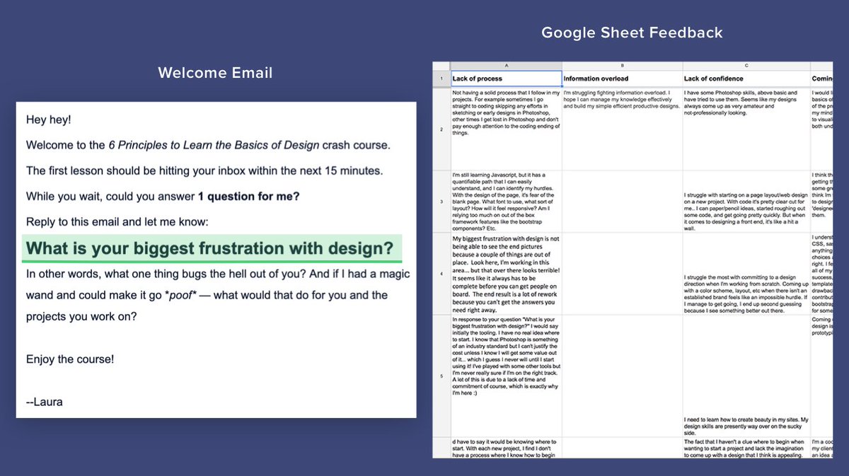 The best copy reads like your customers wrote it.In the case of Design Academy, this is quite literally the case. On sign up you get sent an email asking “what is your biggest frustration with design?”The answers are then saved in one big Google sheet: