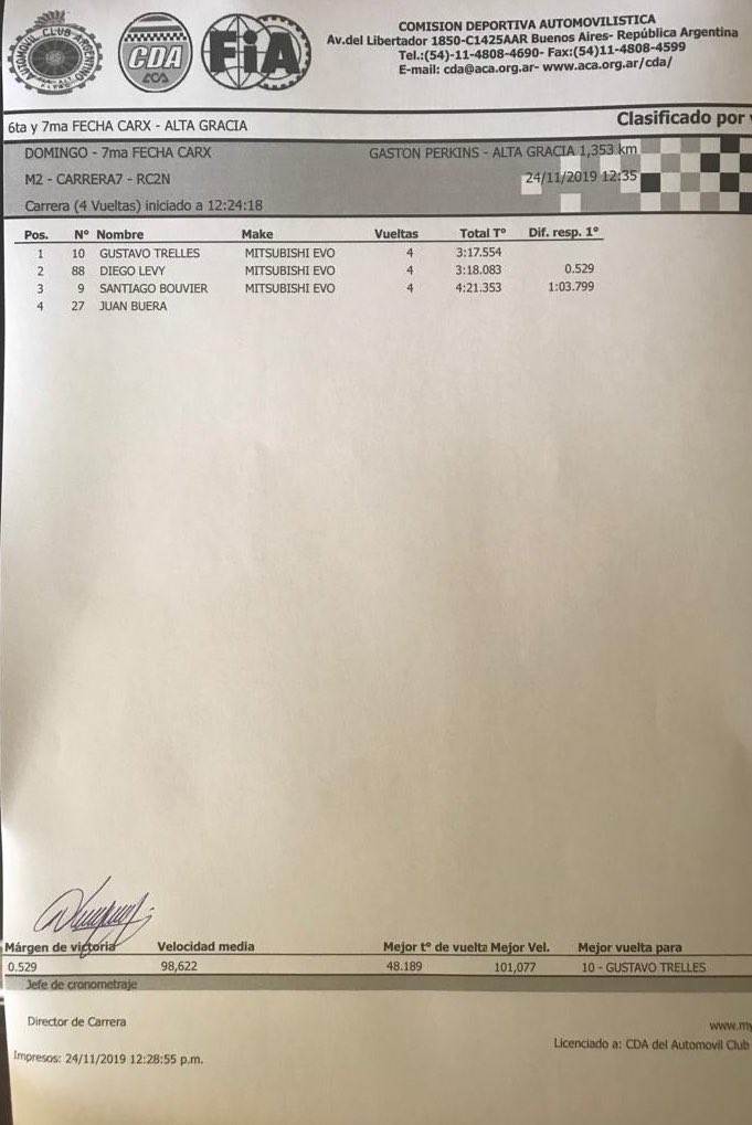 CARXRallycross's tweet photo. Salen los tiempos de la Manga 2 de la #RC2N Gustavo Trelles sigue ganando 🇺🇾👏🏼 https://t.co/9KtDfwsNCi