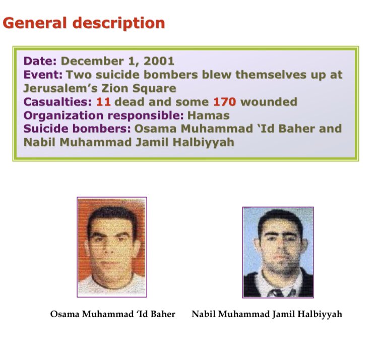 34) Organization: HamasOn December 1 2001, 2 residents of Abu Dis (25 and 24 years old) blew themselves up at Jerusalem’s Zion Square. About 15 minutes later a car bomb detonated at Harav Kuk street, near the pedestrian shopping street.