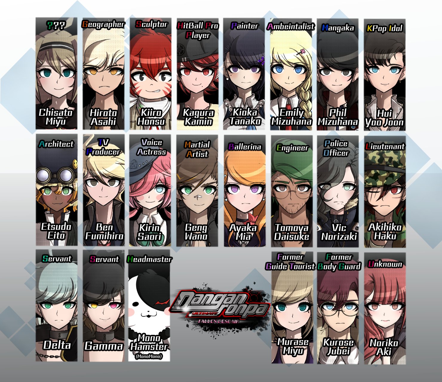 Project Re 在 Twitter 上 Danganronpa Ultimate Fallen Despair Full Character List ダンガンロンパ 究極 落ち絶望 フルキャラクターリスト Danganronpa Fanganronpa T Co Vsszvynczl Twitter