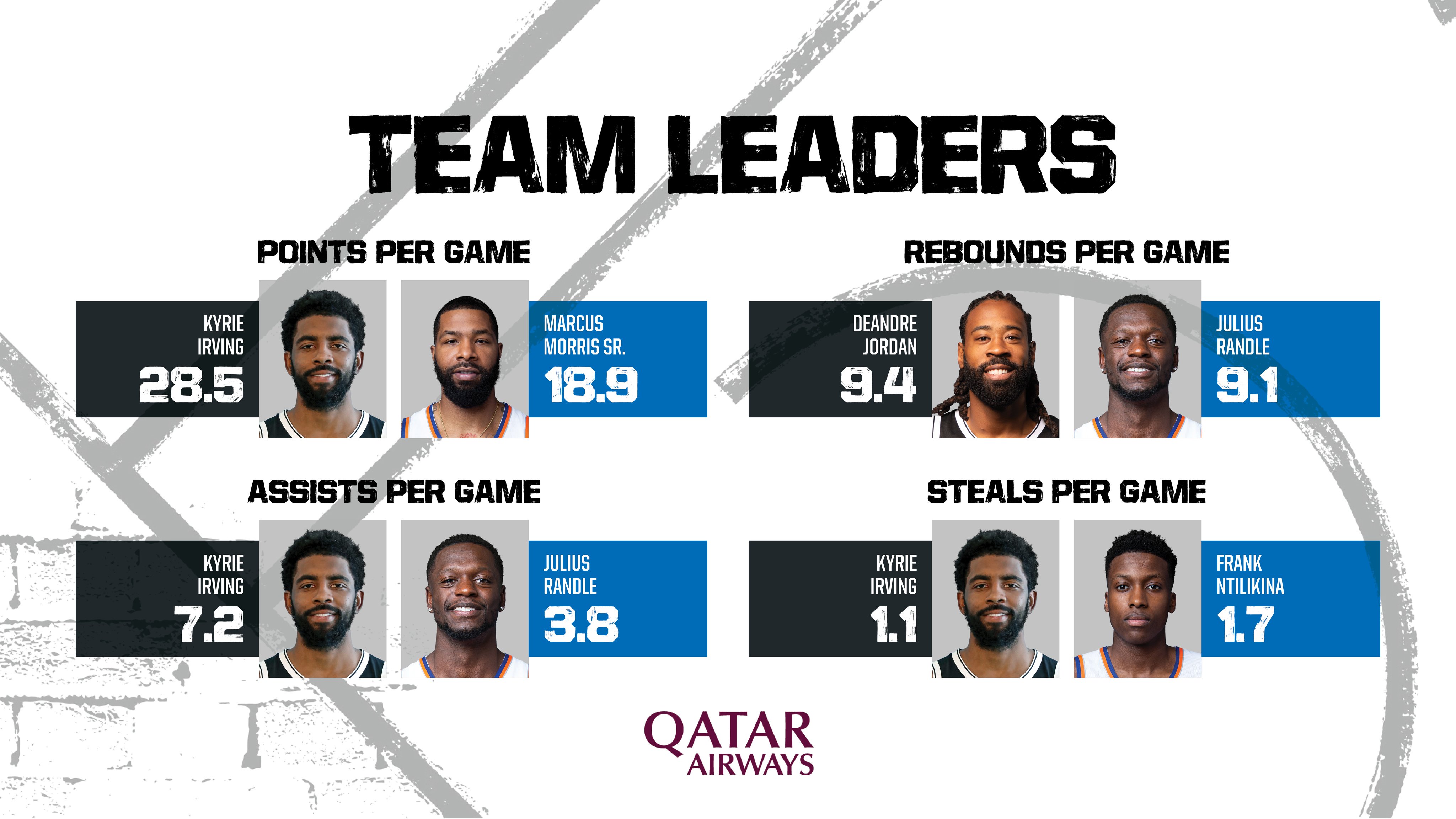 Brooklyn Nets on Twitter "📊 A closer look at tonight's matchup 📊 📝