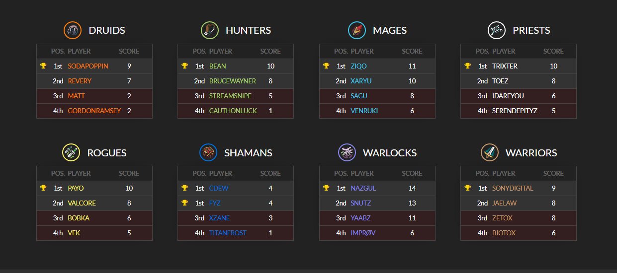 Tips Out on Twitter: