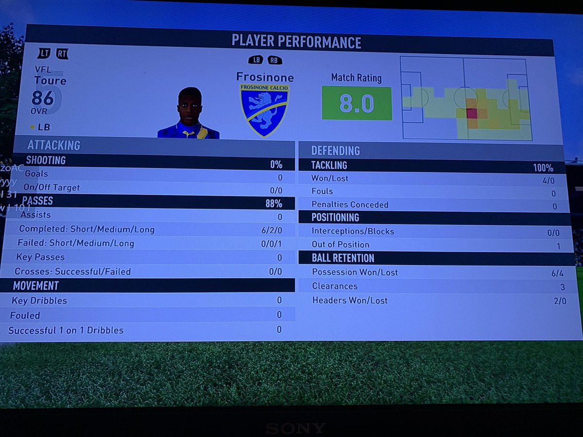 VflToure's tweet photo. Stats from one of our wins tonight. Every session looking stronger as a team💙 @FrosinoneVFL https://t.co/6db2DJpOZV