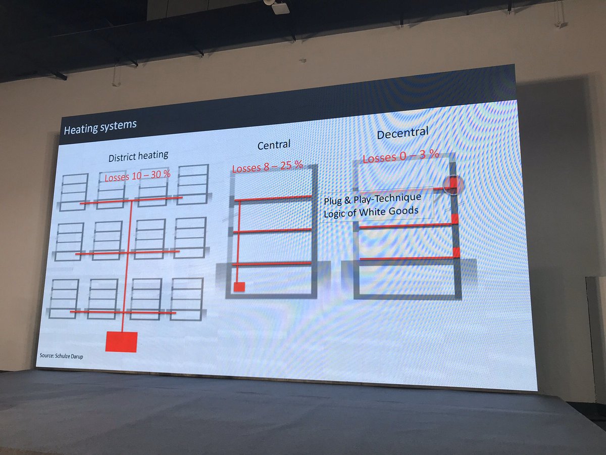 He then dove into a more nuanced comparison of  #heatpumps, comparing various combos and HVAC layout options, including life-cycle costing. PER framework shows decentralized  #allelectric design wins.  #iphc23