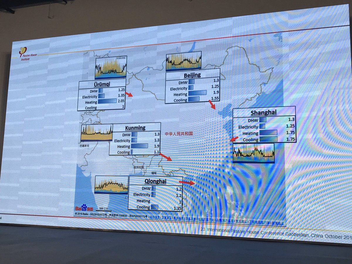 This, combined with Jessica Grove-Smith’s review of the climate-specific PER factors for some of China’s largest cities, drove home how important it is everywhere to quickly transition off of  #fossilgas.  #iphc23