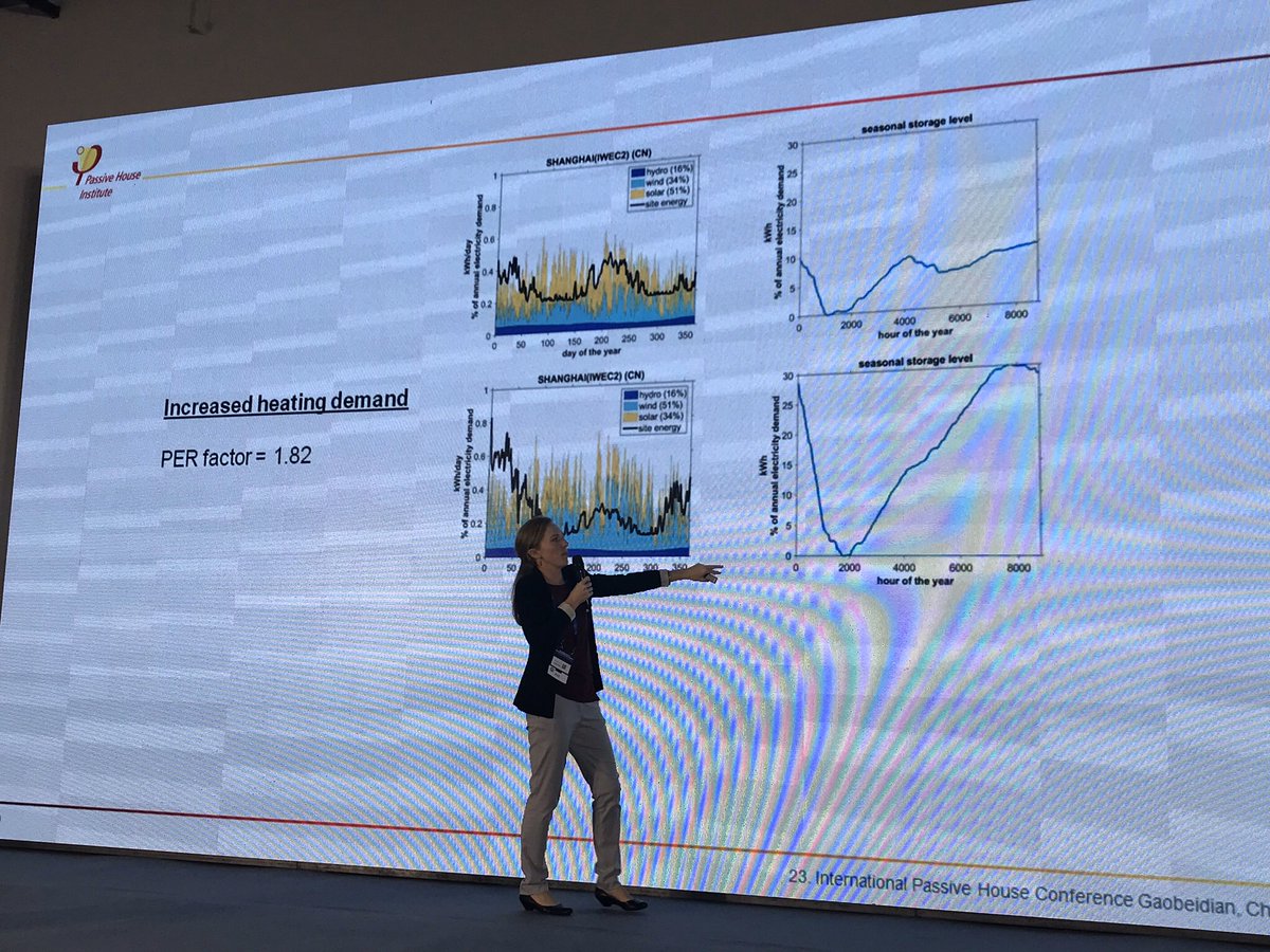 This, combined with Jessica Grove-Smith’s review of the climate-specific PER factors for some of China’s largest cities, drove home how important it is everywhere to quickly transition off of  #fossilgas.  #iphc23