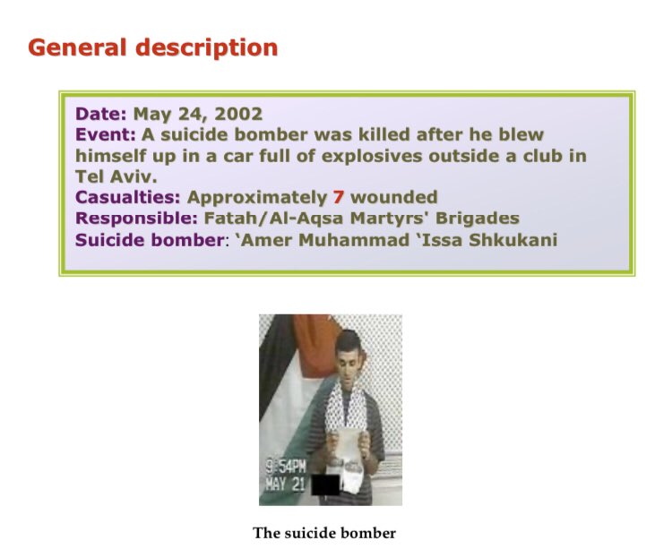 76) Organization: Fatah On May 24 2002, a 26 year old resident of Al-Bireh (near Ramallah) drove a car full of explosives to a club entrance on Kibbutz Galuyot street in Tel Aviv. He was stopped by the security guard and blew himself up along with the car. 7 wounded.