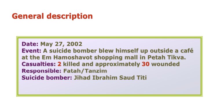 77) Organization: FatahOn May 27 2002, a 19 year old resident of Balata (near Nablus) blew himself up at the entrance to a cafe in Em Hamoshavot shopping mall in Petah Tikva. Initially he tried to get into the children’s play area of the mall. 2 killed, 30 wounded