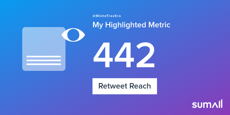 MisheTravKra's tweet photo. My week on Twitter 🎉: 25 Mentions, 47 Mention Reach, 53 Likes, 2 Retweets, 442 Retweet Reach. See yours with https://t.co/V95rTcbMMq https://t.co/dTl7s9T6uH