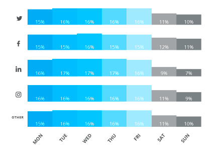 Hootsuite 🦉 tweet media