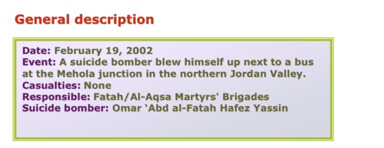47) Organization: FatahOn February 19 2002, a 20 year old resident of Jeneid (west of Nablus) attempted to get on a bus at the Mehola junction. The bus driver was suspicious and requested to examine him. The suspect fled and blew himself up a few meters away.
