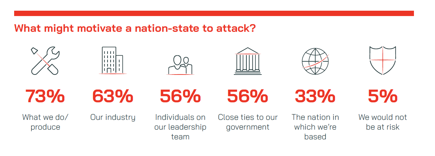 nation-state attack motivation