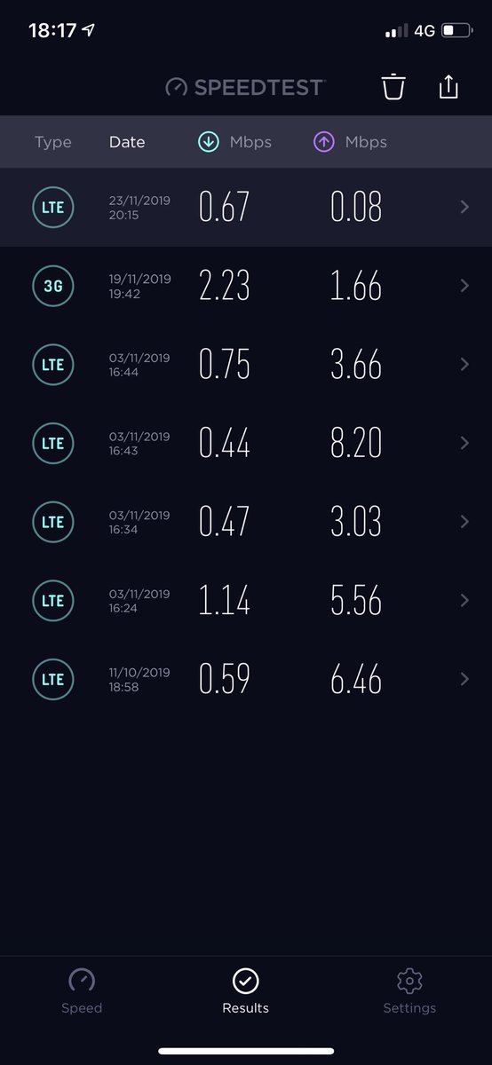 ElliotJLamb's tweet photo. @ThreeUKSupport Consistently rocky id say. Definitely seems to be at times when network would be busier but it’s quite extreme! https://t.co/DMCgLlQRTe