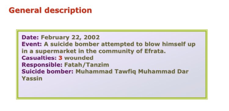 48) Organization: FatahOn February 22 2002, a 26 year old resident of Al-Doha (west of Bethlehem) attempted to blow himself up in a supermarket at Efrata. He failed to detonate the pipe charges and wound up being shot and killed. 3 wounded.