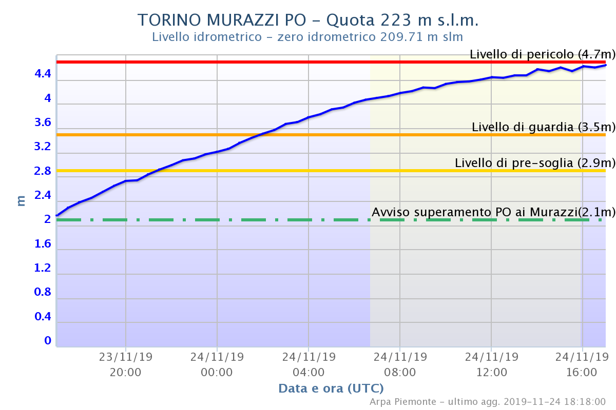 Arpa Piemonte tweet media