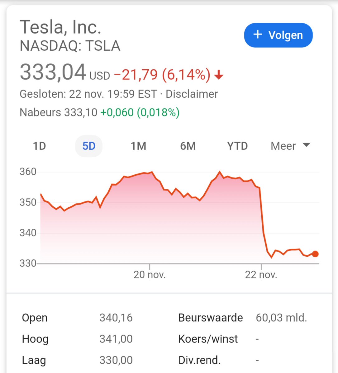 wbilliet's tweet photo. Elon stelt nog eens iets voor 😂 https://t.co/pbO3bowTva