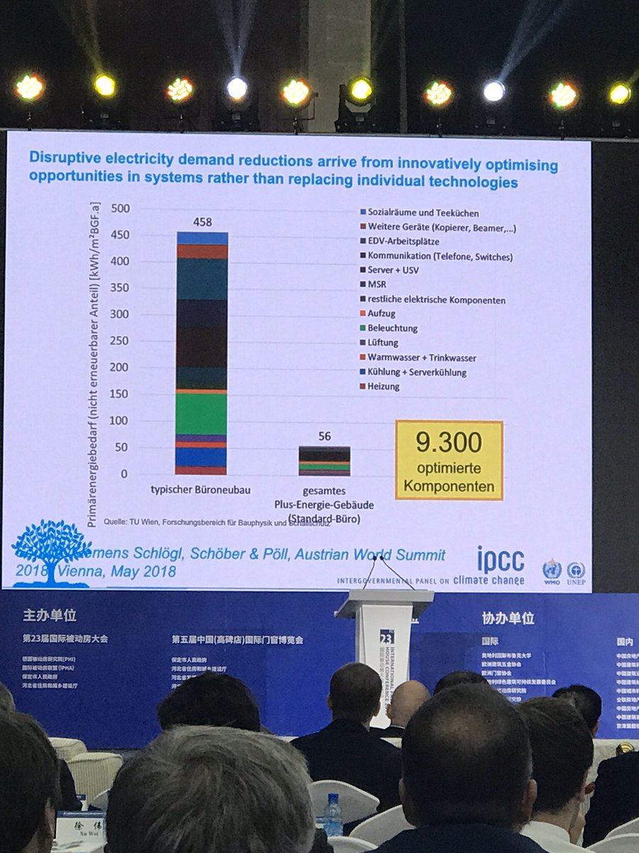 I’ll spare you the blow by blow plenary pronouncements and skip straight to the keynote from  @DianaUrge. Her  #IPCC report scenarios showed we must optimize building design as SYSTEMS rather than just via isolated components.  #IPHC23