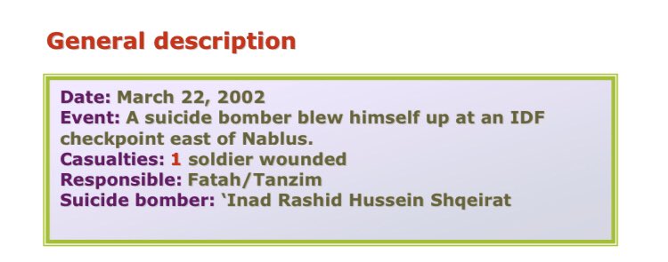 59) Organization: FatahOn March 22 2002, a 25 year old resident of Eyn al-Ma& #39;a (near Nablus) got in a taxi wearing an explosive belt. When he reached the Salem checkpoint, east of Nablus, he got out and blew himself up. 1 wounded.