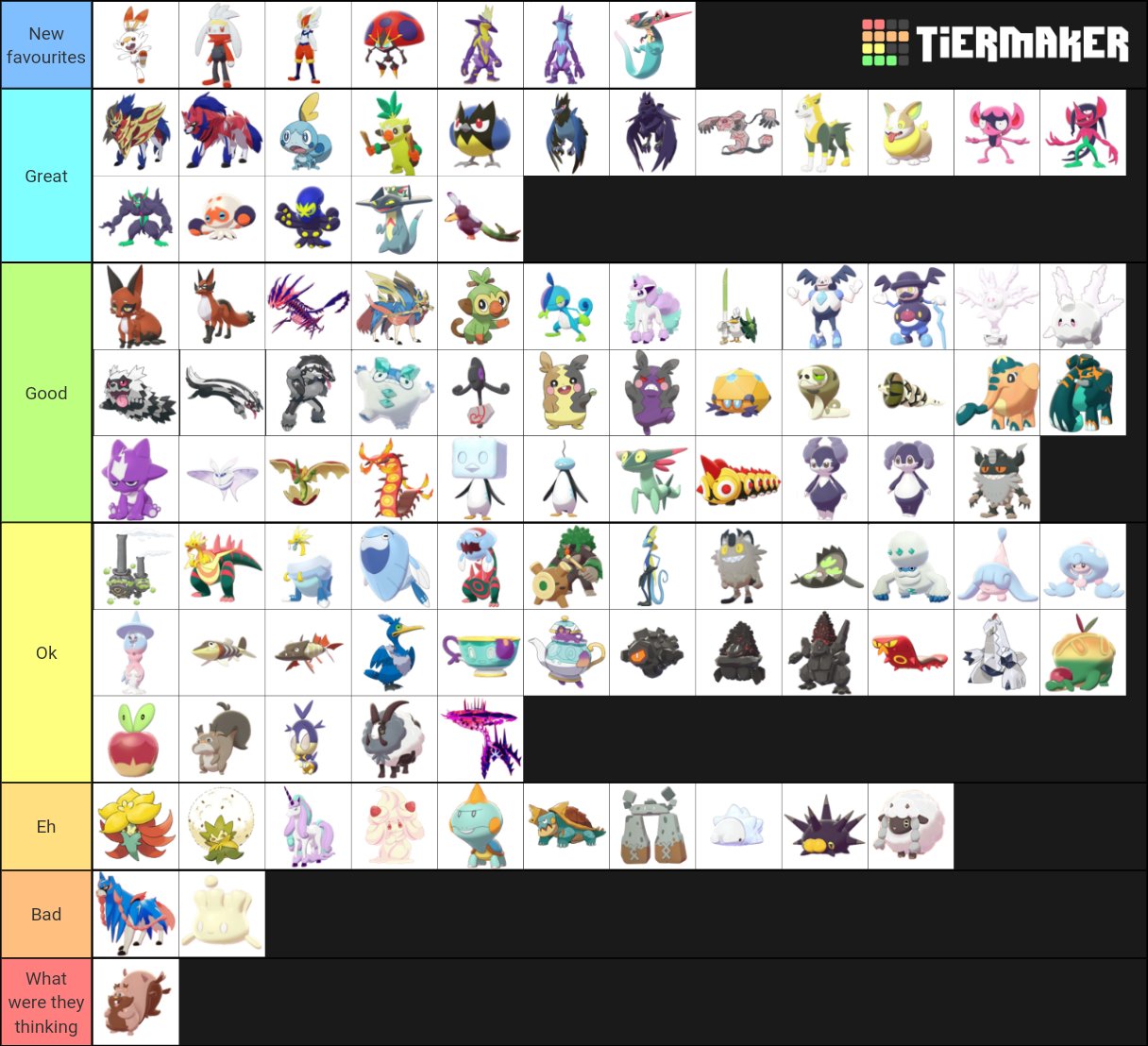 Pokemon Sword and Shield Galar Dex Tier List (Community Rankings