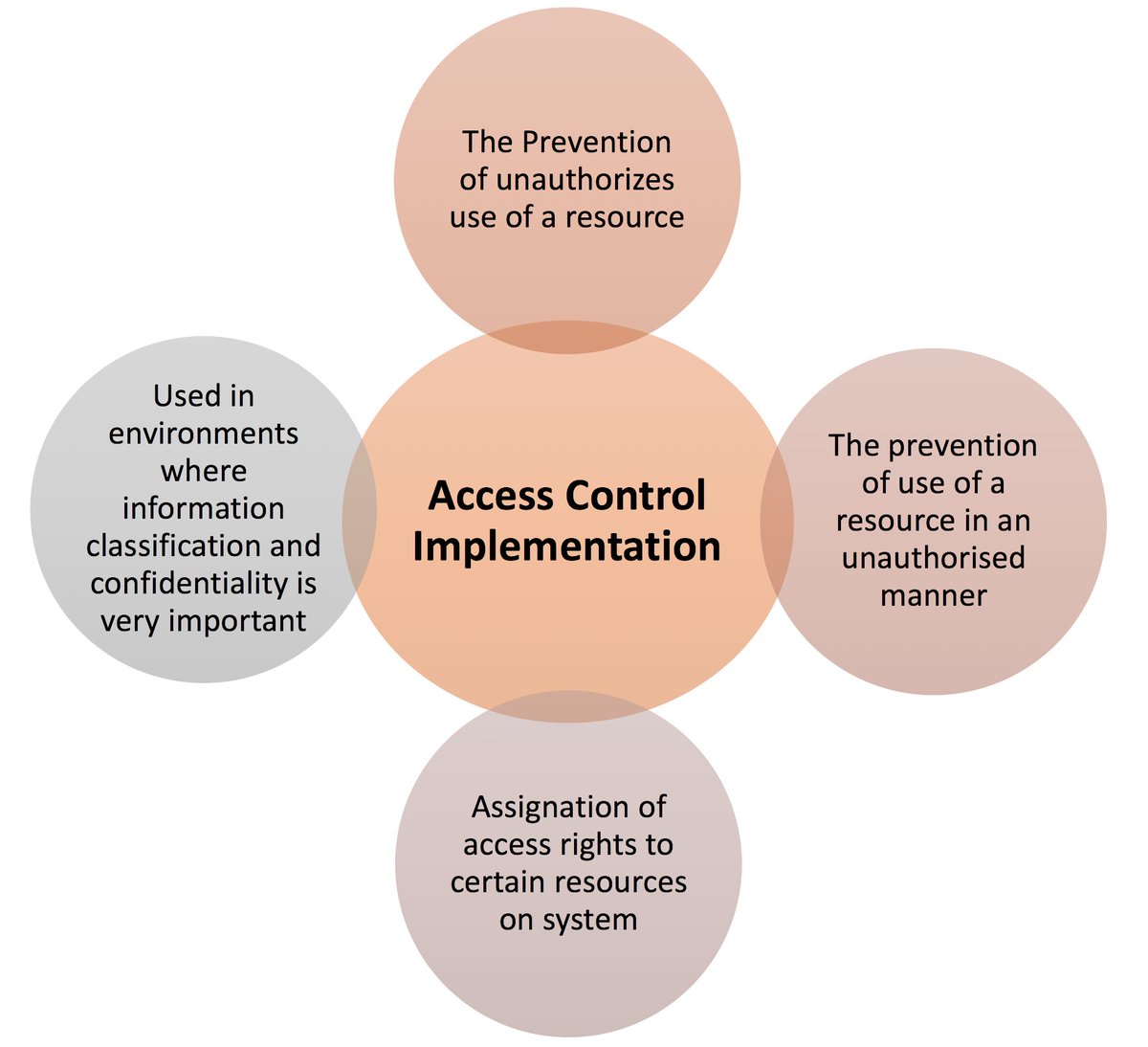 xorlogics's tweet photo. 6 Tips for Implementing Access Control Authentication System With Security https://t.co/GILD4stNlD #ACCESSCONTROL #AUTHENTICATIONSYSTEM #CLOUDAPPLICATIONS #DATAPRIVACYPOLICY #XORLOGICS https://t.co/XWpTl8MWCN