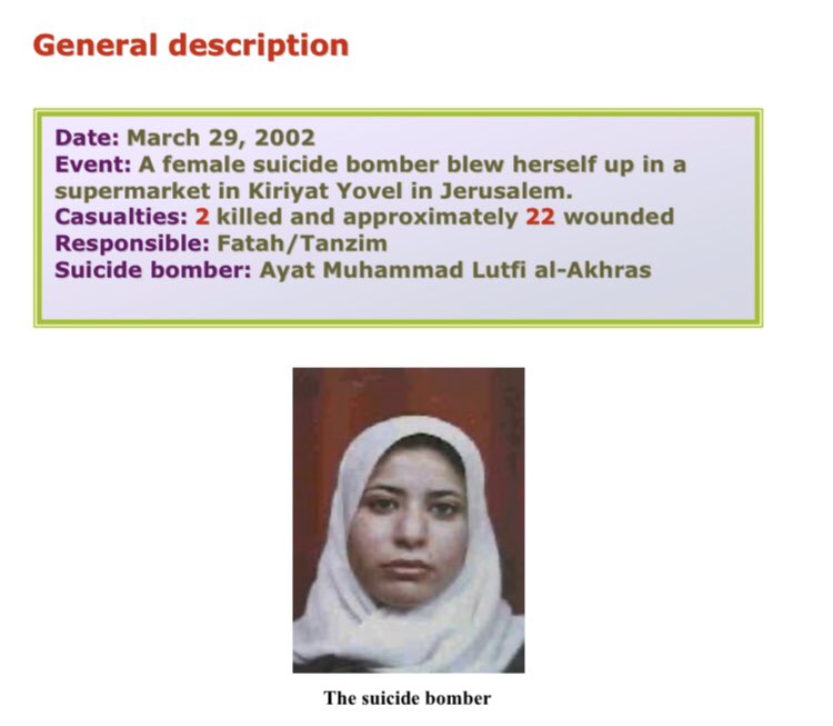 61) Organization: FatahOn March 29 2002, an 18 year old resident of Dehaishe (near Bethlehem) detonated an explosive device she was carrying in her purse at a supermarket in Kiryat Yovel, Jerusalem. 2 killed, 22 wounded.