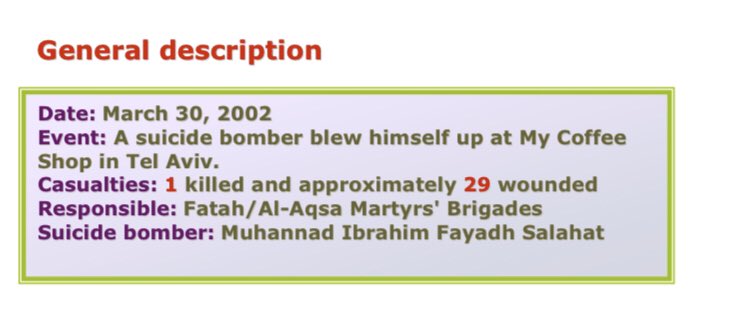 62) Organization: FatahOn March 30 2002, a 23 year old resident of Nablus entered “My Coffee Shop” in Tel Aviv. When he reached the counter he blew himself up. He told his family he was going to carry out a bombing attack before he left the house. 1 killed, 29 wounded.