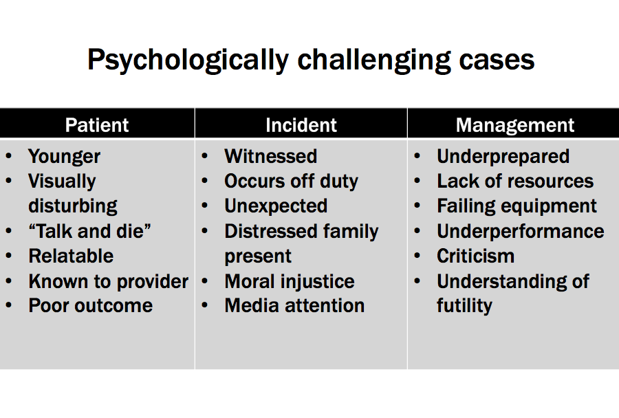 LeechCaroline's tweet photo. 7. Identifying the factors that made THIS case emotionally &amp; psychologically more challenging can help make sense of your reaction. The model below can be useful to highlight when your team might need more support, or in a debrief to help identify why the case was difficult. https://t.co/MUhjrmpUon
