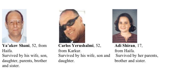 64) Organization: HamasOn March 31 2002, a 24 year old resident of Jenin who held an Israeli ID card (mother is an Israeli citizen) entered the Matza Restaurant in Neve Sha’anan in Haifa wearing an explosive belt and detonated it. 15 killed, 34 wounded.