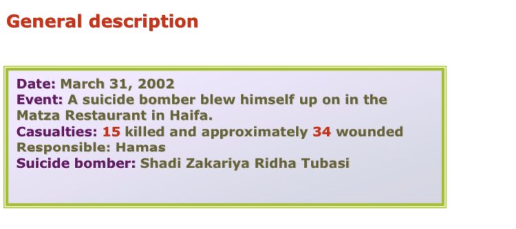 64) Organization: HamasOn March 31 2002, a 24 year old resident of Jenin who held an Israeli ID card (mother is an Israeli citizen) entered the Matza Restaurant in Neve Sha’anan in Haifa wearing an explosive belt and detonated it. 15 killed, 34 wounded.