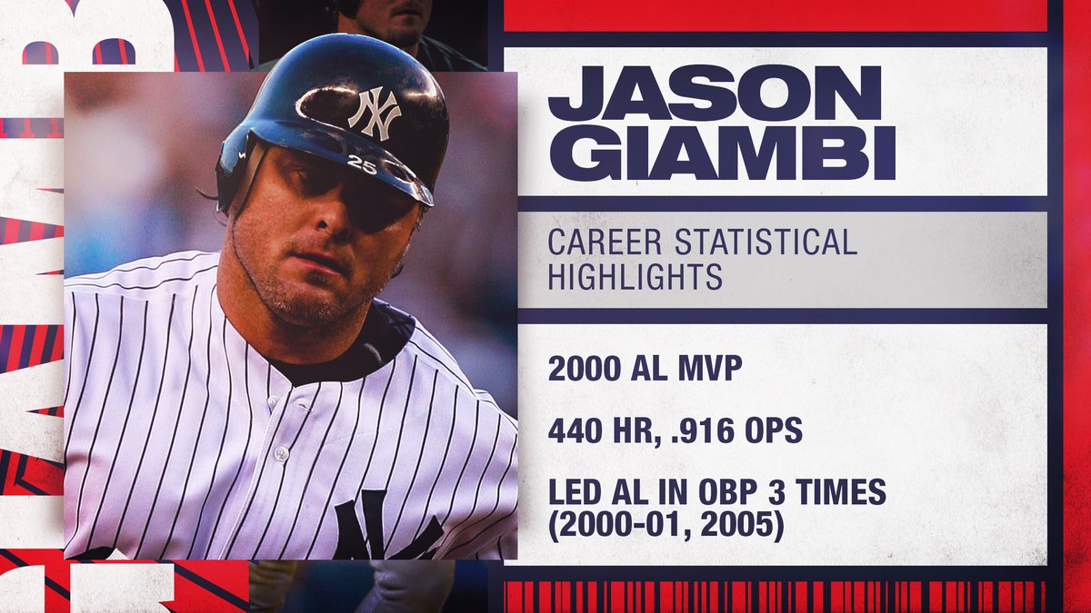 MLB Stats on X: From 1999-06, Jason Giambi averaged 35 HR and