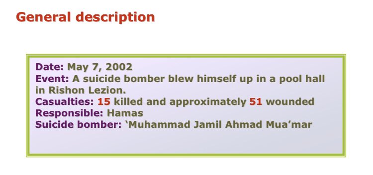 71) Organization: HamasOn May 7 2002, a 28 year old resident of Nablus went to the Sheffield Club pool hall in Rishon Lezion at around 11pm. Carrying a suitcase he walked over to the crowd at the slot machines and blew himself up. 15 killed, 51 wounded.