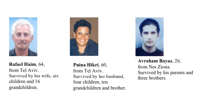 71) Organization: HamasOn May 7 2002, a 28 year old resident of Nablus went to the Sheffield Club pool hall in Rishon Lezion at around 11pm. Carrying a suitcase he walked over to the crowd at the slot machines and blew himself up. 15 killed, 51 wounded.