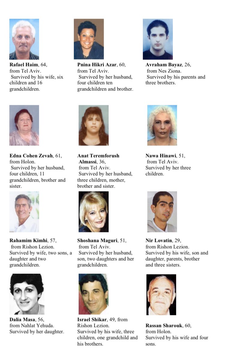 71) Organization: HamasOn May 7 2002, a 28 year old resident of Nablus went to the Sheffield Club pool hall in Rishon Lezion at around 11pm. Carrying a suitcase he walked over to the crowd at the slot machines and blew himself up. 15 killed, 51 wounded.