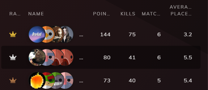 TorontoFortnite's tweet photo. Thanks to everyone for playing in our first #TORIVALS tournament. Congratulations to
1. Team Ronaldo
2. Team GloNavy
3. Team No Ah https://t.co/1WQmn3Vouq