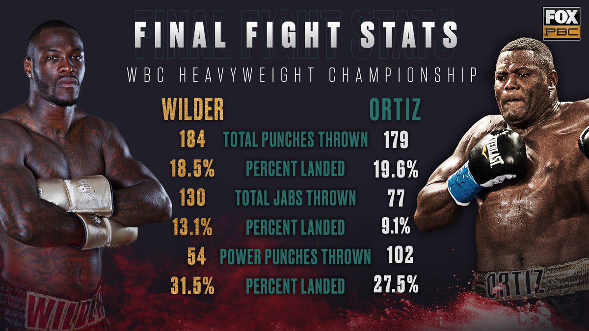 джо кальзаге. боксера геннадия головкина. хосе томас бовес. энтони джошуа бокс. боксер статистика.