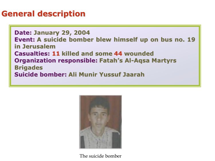 127) Organization: FatahOn January 29 2004, a 25 year old resident of Ayda (near Bethlehem) blew himself up on bus 19 in the center of Jerusalem. He was also a policeman with the Bethlehem police force.11 killed, 44 wounded.