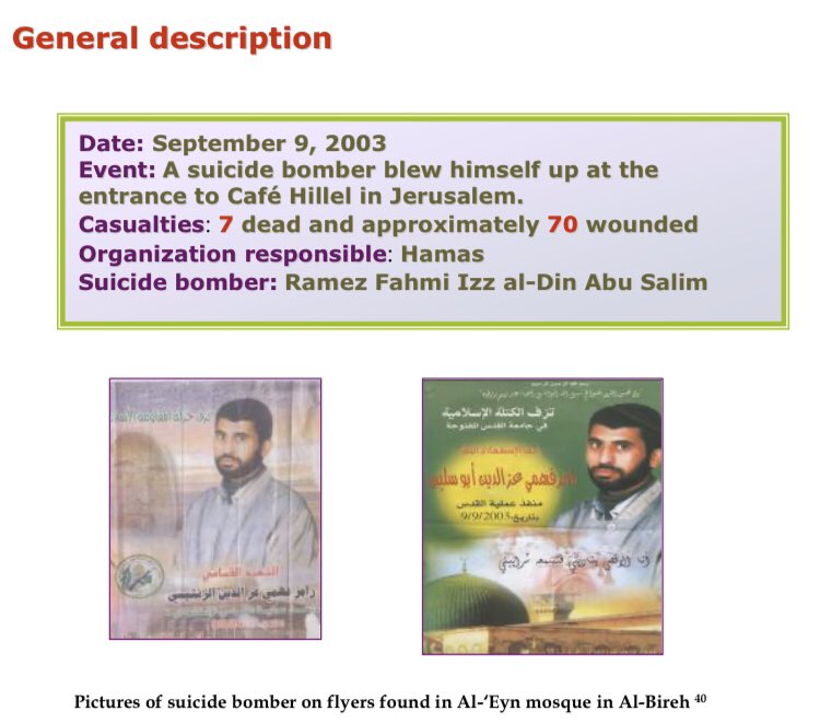 120) Organization: HamasOn September 9 2003, a 22 year old resident of Rantis went to Cafe Hillel on Emek Refaim street in Jerusalem at around 11:30pm and blew himself up at the entrance. 7 killed, 70 wounded.