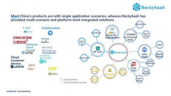  $SBES RockySaaS has built the five-in-one integrated SaaS cloud service for all walks of life. RockySaas has built a platform with SaaS products such as E-commerce, CRM, Sales, Social, and HR for better reaching the SaaS market. $ZMRK  $HDII