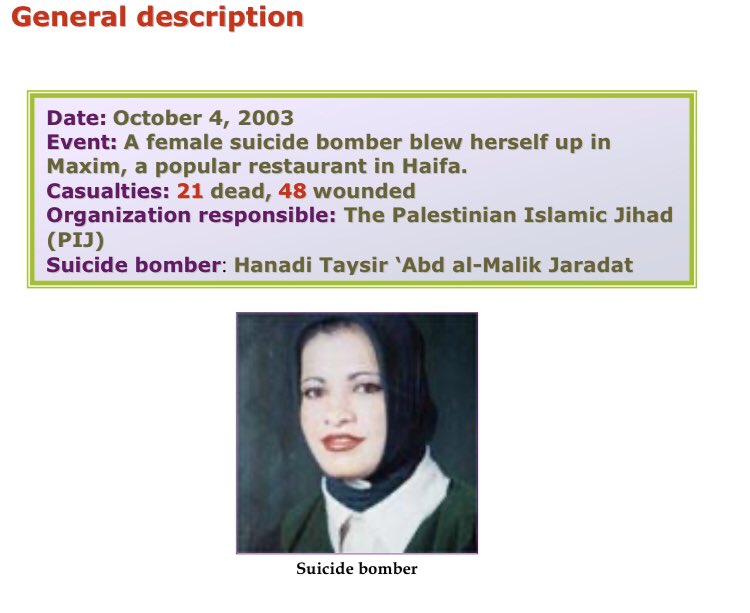121) Organization: PIJOn October 4 2003, a 29 year old resident of Jenin went inside Maxim (a popular restaurant in Haifa) and blew herself up. 21 killed, 48 wounded.