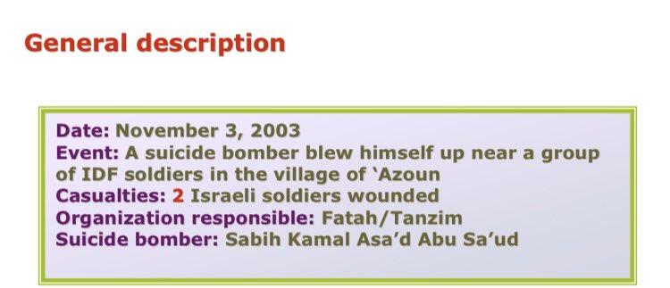 123) Organization: FatahOn November 3 2003, a 16 year old high school student and resident of Nablus blew himself up near the village of Azoun while being detained for entering the area illegally. He had snuck in through a spot that didn’t have a fence at the time.2 wounded.