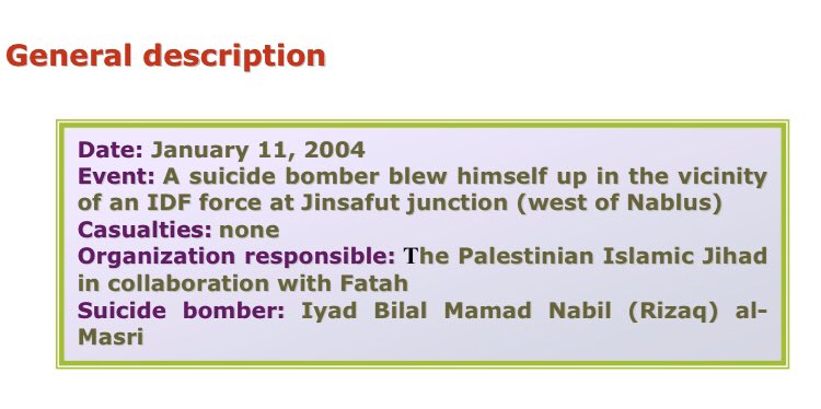 125) Organization: PIJ in collaboration with Fatah.On January 11 2004, a 17 year old resident of Nablus blew himself up at the junction near Jinsafut (west of Nablus).