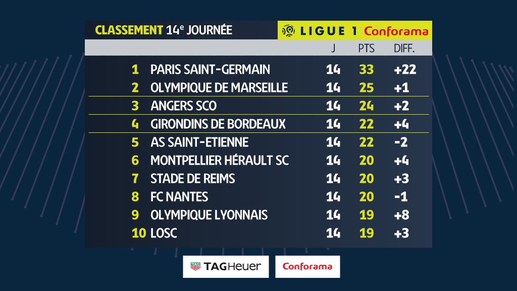    SAISON 2019-2020 - 14e journée de Ligue 1 Conforama - SCO Angers / NO   EKLAZ4bWwAYNUJI?format=jpg&name=medium