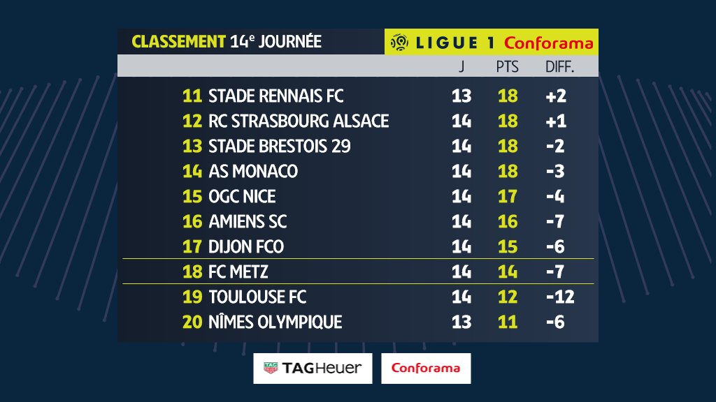    SAISON 2019-2020 - 14e journée de Ligue 1 Conforama - SCO Angers / NO   EKLAZ4dWoAA-2aQ?format=jpg&name=medium